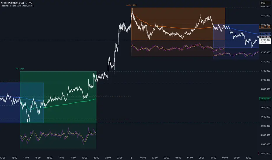 Swing Trade Master Setup